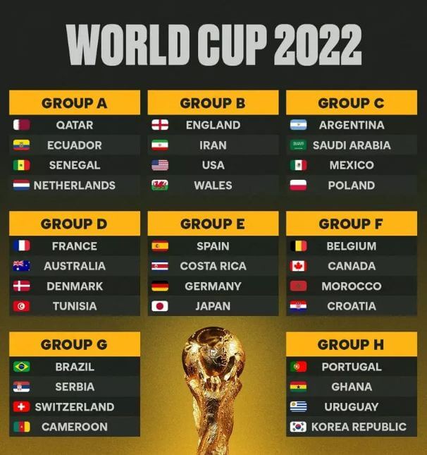 Các đội châu Phi đều ở bảng khó tại World Cup 2022